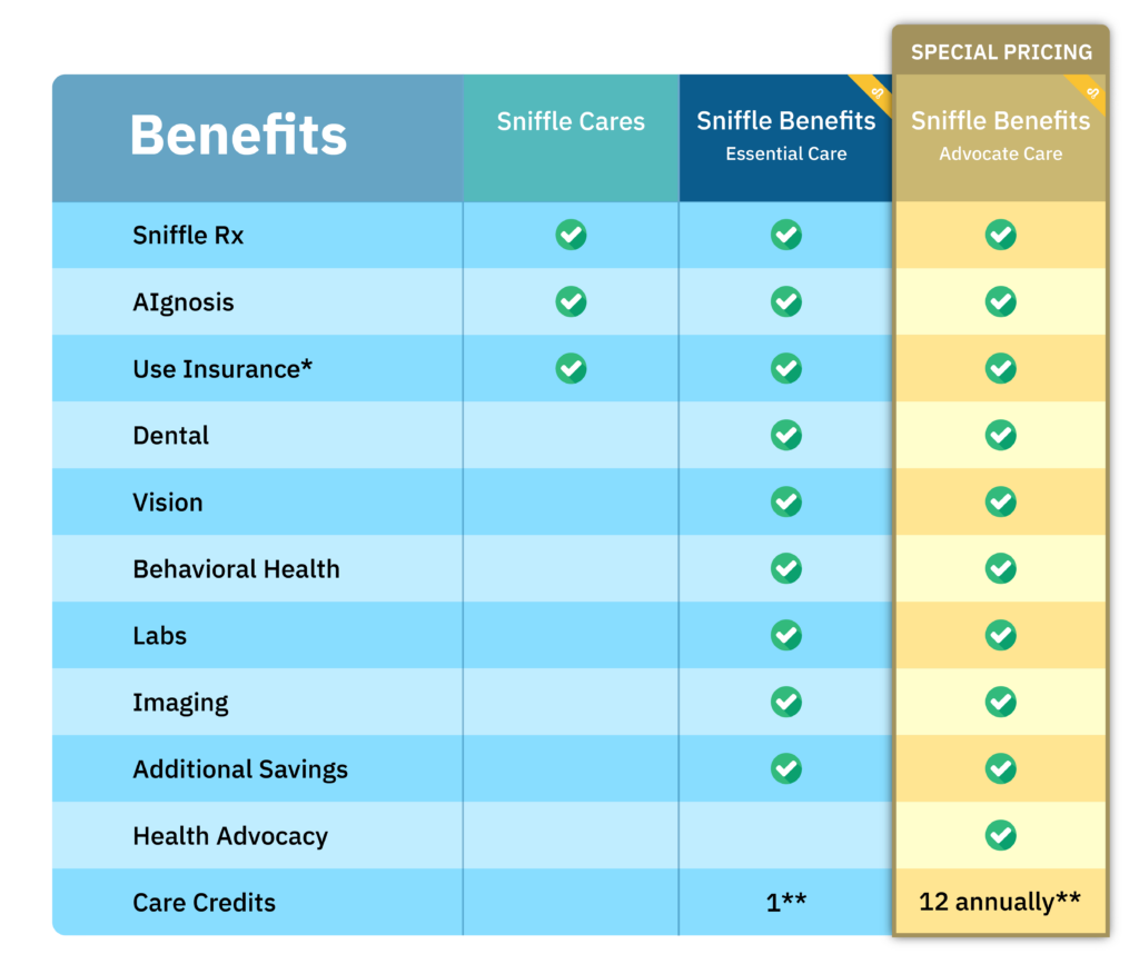Sniffle Benefits Cost Comparison Chart